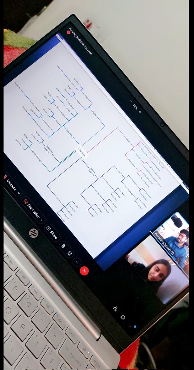 We would like to thank <a href="/blockchainbalak/">Prakarsh | Blockchain Balak</a> for conducting such a comprehensive workshop on blockchain and educating us regarding consensus mechanisms. We would like to extend our sincere gratitude to <a href="/iitm_bs/">IIT Madras BS Programs</a> <a href="/iitmadras/">IIT Madras</a> for organizing such an enjoyable event
