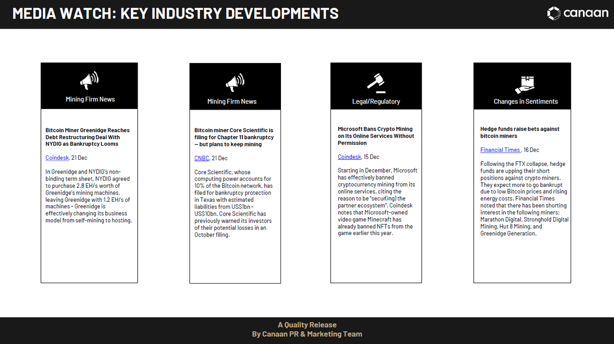 canaanio's tweet photo. Join us in this weekโs โ#JustMiningโ as we take a closer look at๏ผ
Regulatory & Sentiment Heatmap
Key Initiatives Surrounding #Bitcoin Mining
Key Industry Developments https://t.co/0PNiQEx4c2