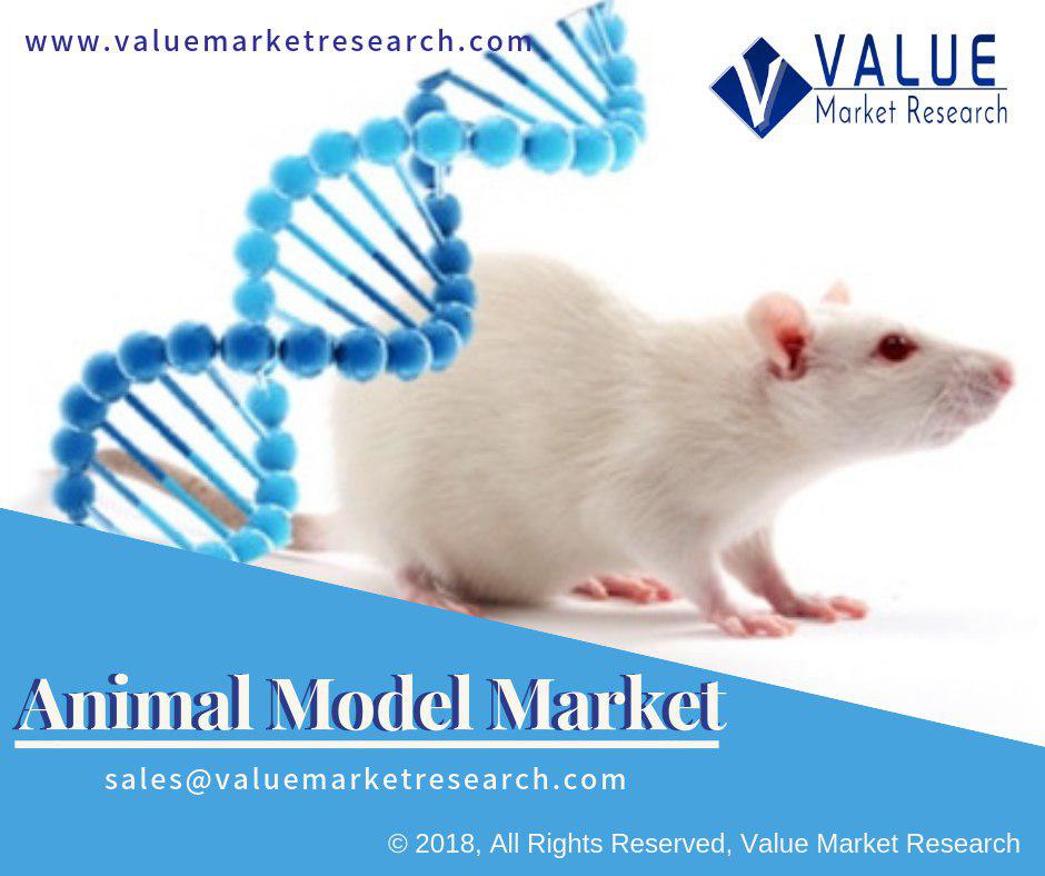 vmr_reports's tweet image. #Animal_Model Market Share Charges Ahead with Huge Growth 2022-2028 valuemarketresearch.com/report/animal-…