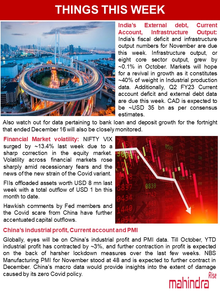 shuklasach's tweet photo. #ThingsThisWeek
Plenty of India economic data ie external debt, CAD, Infra output, #credit & deposit growth. Also keep an eye on the news flow around #Covid outbreak in China & its spread, China’s industrial profit, #PMI data & financial as well as #currency market volatility. https://t.co/oFbZC1ViMS