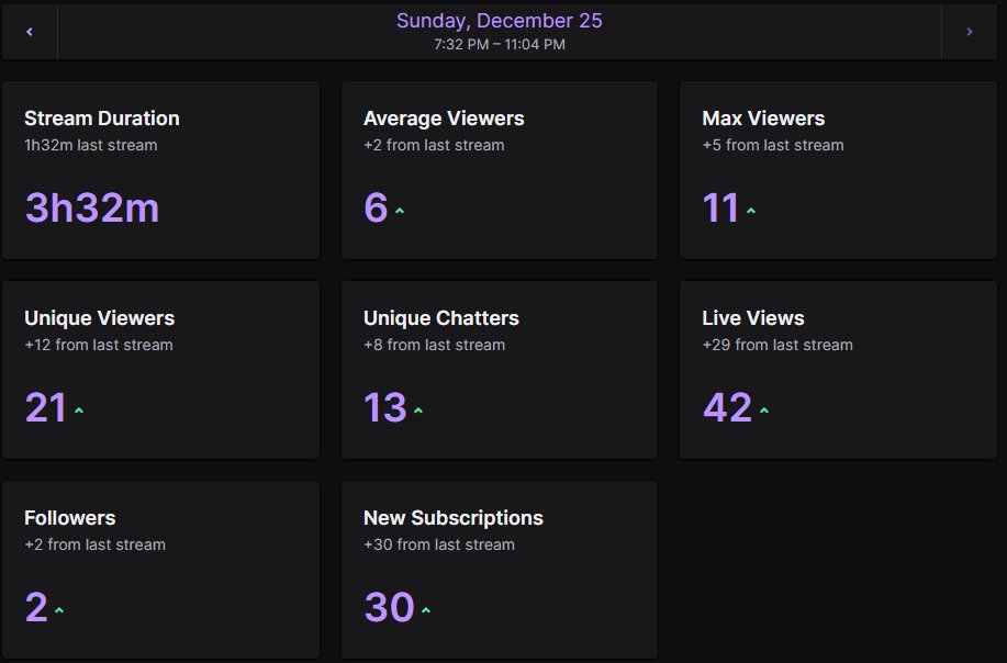 Pyro_Fire_God's tweet photo. W stream tonight!!!! We hit a Level 6 Hype train within 15-25 mins into stream. I wanna thank you @vZarlla @SuicidalAngel25 and @Angelical_6 for the gifted subs. You don't know how much that meant to me. Thank you and Merry Christmas!! #DevilPyro
@DevilizedGG @_Grimzy @kidgrave https://t.co/C6Ova8tGQF