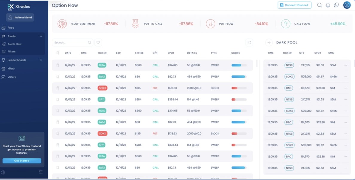 SMShah019's tweet photo. You can learn and trade together on Xtrades web App. 
There is a 20 day free trial no credit card required. If you like the trial, our plans start at $48/month.please enjoy the 52% discount. Join our community here!;
https://t.co/MqGAKSekte https://t.co/G4RlUuffvf