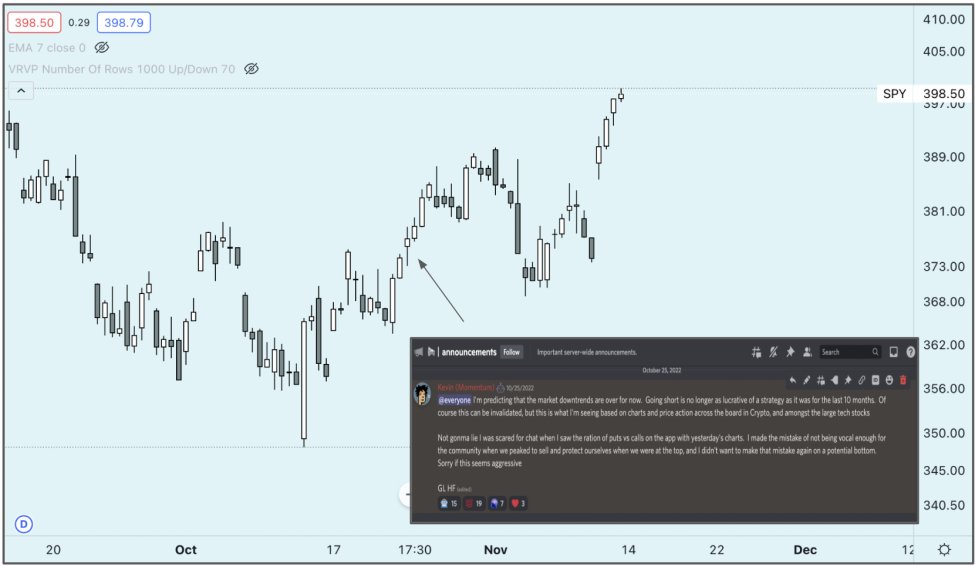 You can learn and trade together on Xtrades web App. 
There is a 20 day free trial no credit card required. If you like the trial, our plans start at $48/month.please enjoy the 52% discount. Join our community here!;
app.xtrades.net/invite/HF1sJ-4…