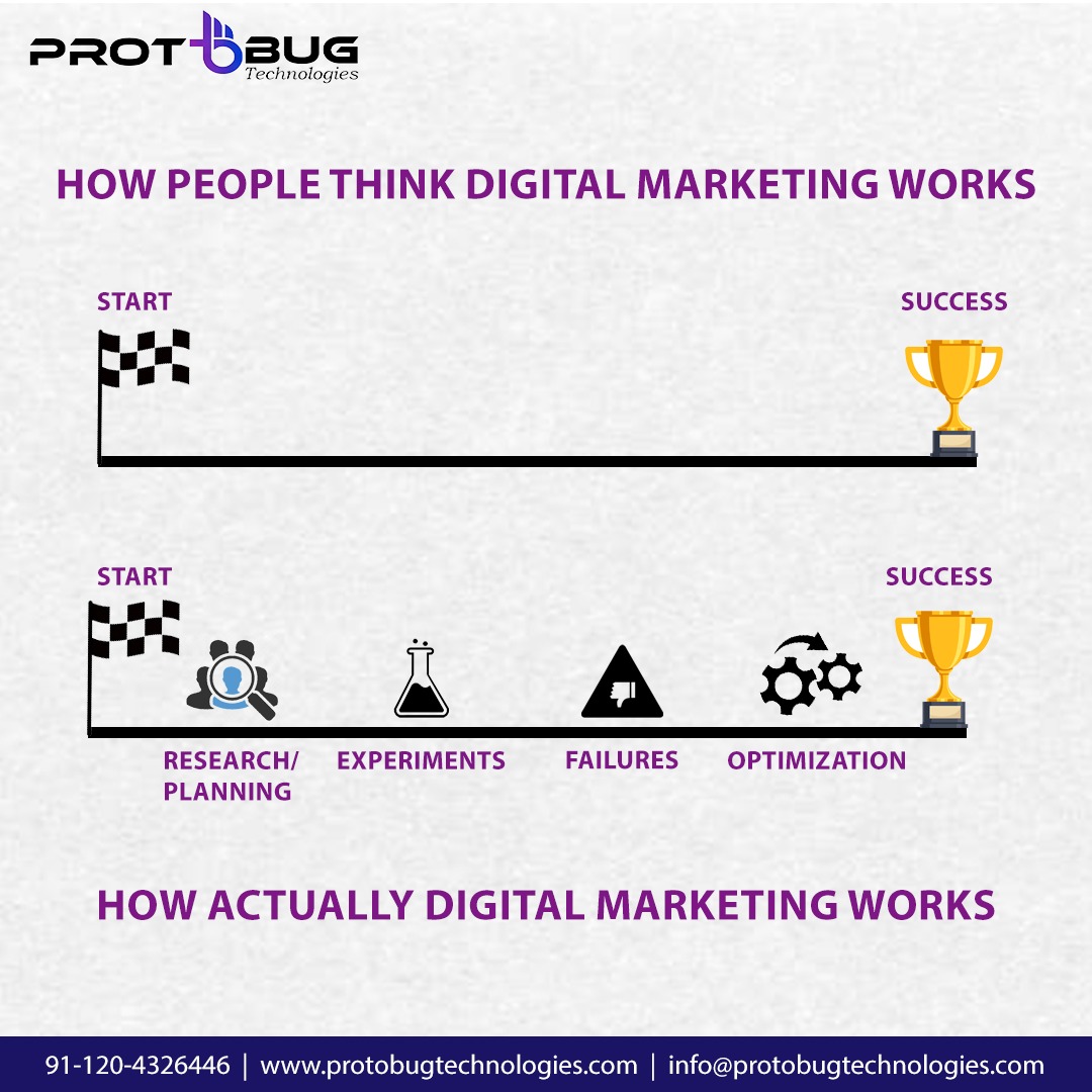 protobugtech's tweet photo. How people think digital marketing works.
Visit: https://t.co/Tjwv1xScLb
Call: +91-120-4326446
Email: info@protobugtechnoloiges.com

#itexperts #digitalmarketing #webdesign #marketing #webdesigncompany #socialmediamarketing #webdesignservices #website #customwebsites #webdesign https://t.co/uYPCB9lcng