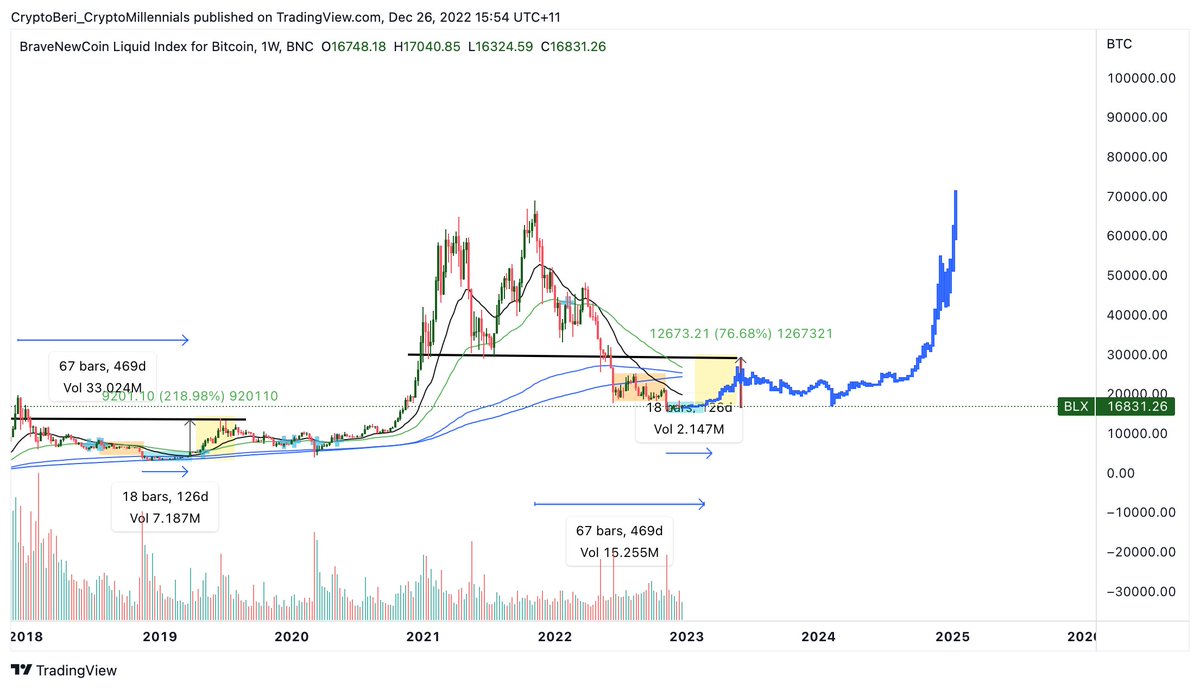 CryptoBull ₿eri⚡ tweet media