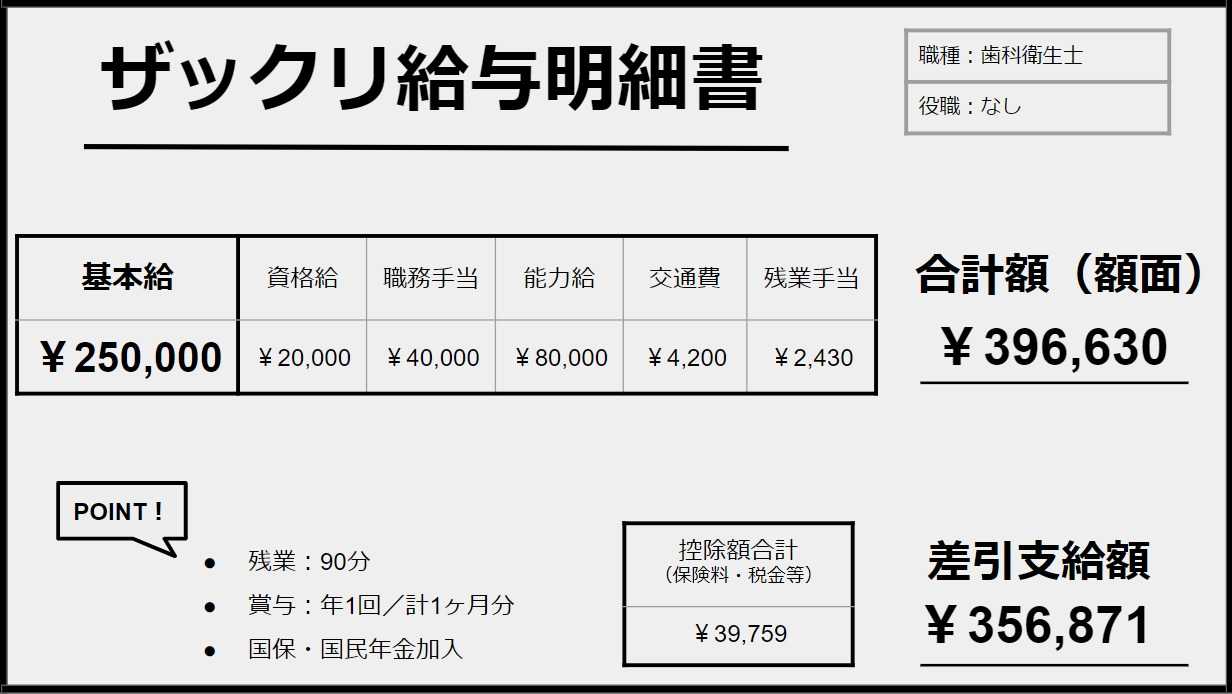 ジョブメドレー on X: 
