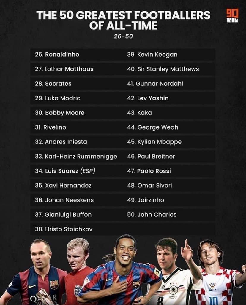 Diditaihuttu's tweet photo. The 50 best #football players in history. Who do you miss on this list? 👇🏼 https://t.co/ZirG9Q9K2E