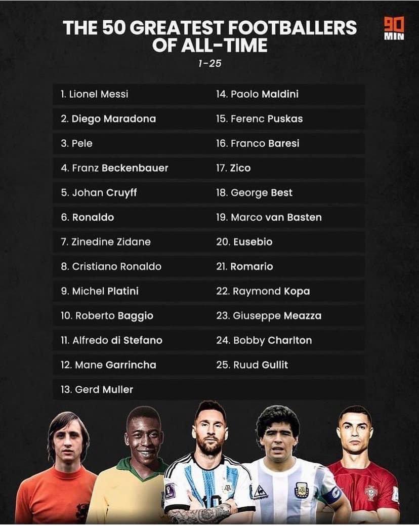 Diditaihuttu's tweet photo. The 50 best #football players in history. Who do you miss on this list? 👇🏼 https://t.co/ZirG9Q9K2E