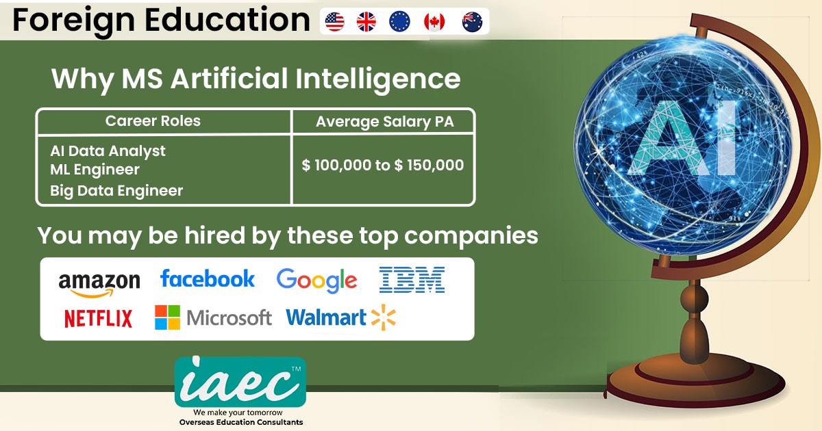 iaec_india's tweet image. AI is one of the most trending courses. 
MS in AI will king innumerable benefits in your professional career. 
So get ready to apply!

#msinartificialintelligence #studyinusa #MsinUSA #aidataanalyst #mlengineer #bigdataengineer #Amazon #facebook #google #studyinusa #studyincanada