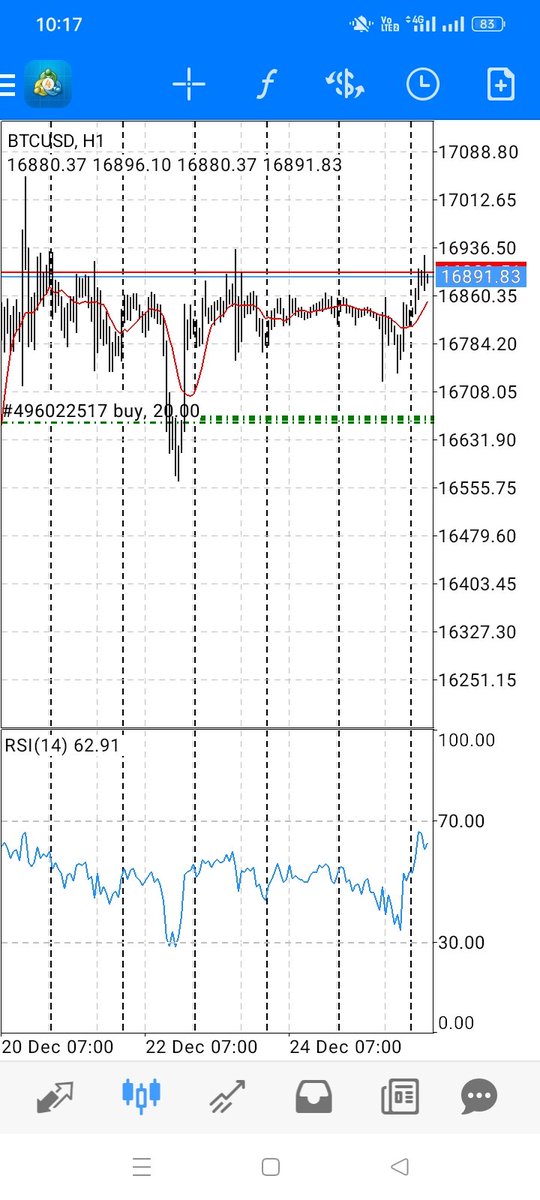 Btcusd 💕💓💞👍 running boom boom