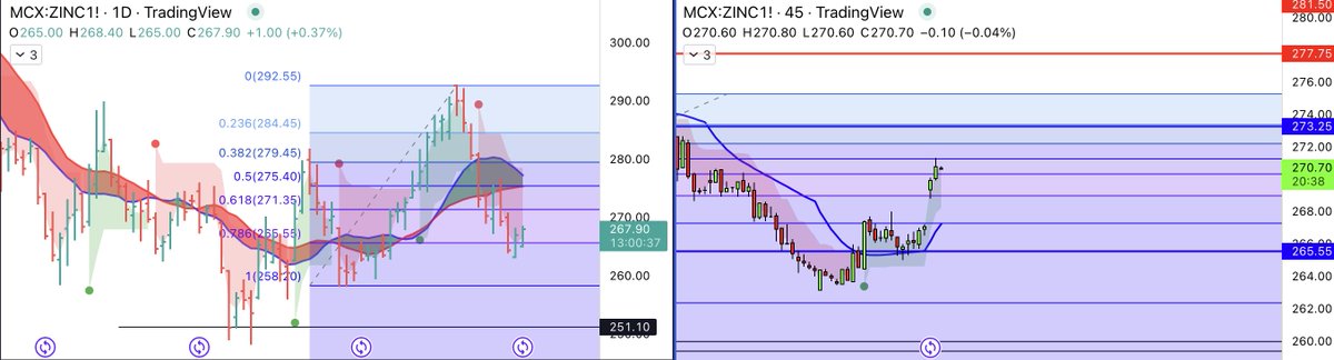iRahul_Ramuka's tweet image. @in_tradingview @imfamousrajat 

#mcxzinc price difference in 2 different TF at same time... pls look and sort the problem !!