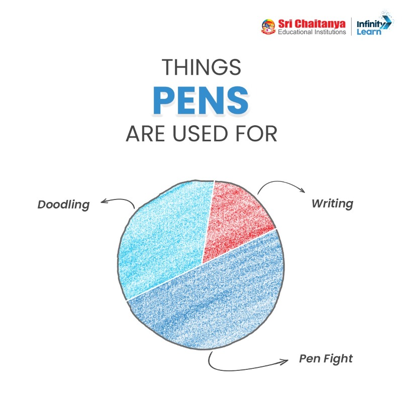 Sri_Chaitanya_'s tweet photo. Just a few things that sum up our #school life and make us miss it too.
#mondayblues #mondayfunday #MondayLife #SchoolRules #SchoolLife #SchoolMemory #iitjee #jeeadvanced #jeemains #jeemain #neet2023 #jeeadvanced2023 #jeemains2023 #jeemain2023 #neet #education #exams https://t.co/mDLydIDVoe