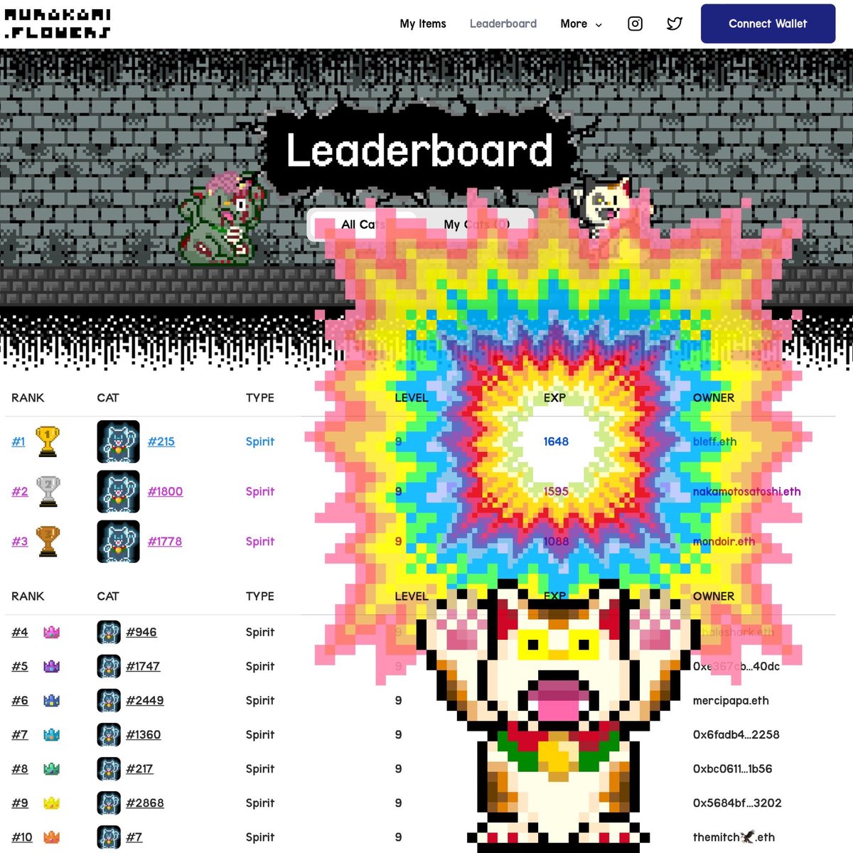 MFTMKKUS's tweet photo. The current top-ranking cat is at Level 9, with EXP beyond 1600! Incredible!
Check your ranking here!
https://t.co/FNwKAlSASK https://t.co/XBPZZFeefG