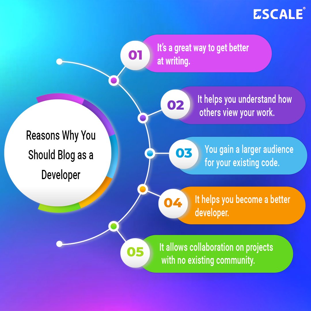 Escale Solutions tweet media