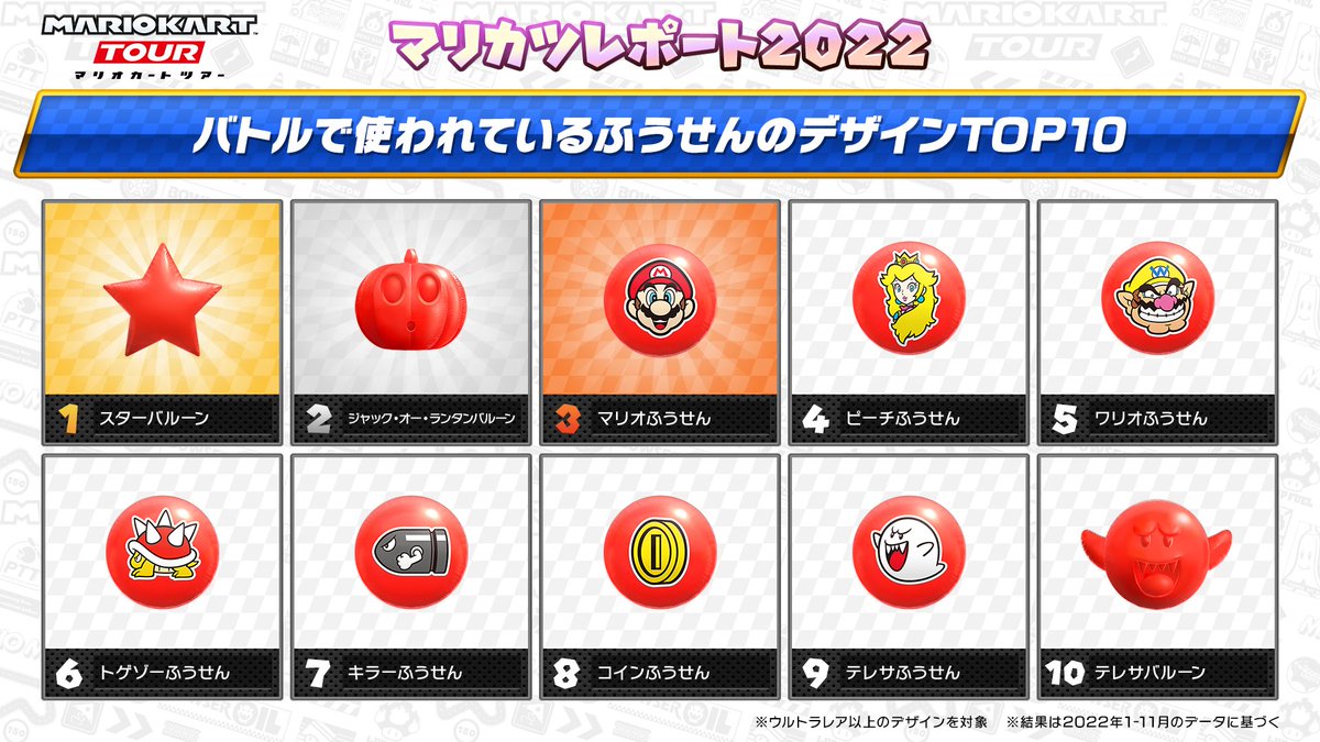 今年の #マリオカートツアー を振り返る「マリカツレポート2022」！ 今日のレポートは「バトルで使われているふうせんTOP10」です。  ふうせんのデザインは、バトルの開始画面から変更することができますよ！ #マリカツレポート