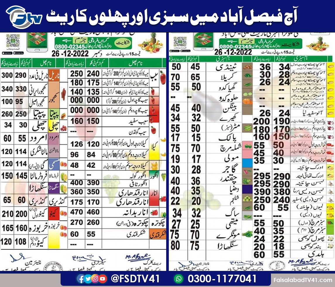 Faisalabad TV on Twitter "آج فیصل آباد میں سبزیوں اور پھلوں کا ریٹ
