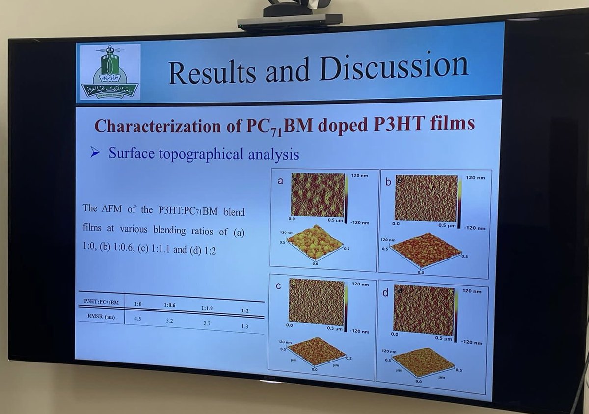 PhysicsKAU's tweet photo. ضمن سلسلة سيمنارات قسم الفيزياء بجامعة الملك عبدالعزيز للفصل الثانى اقام القسم اول سيمنار بعنوان "Manufacture of engineered polymer composite based films for advanced flexible solar cells" من تقديم د.امانى الحارثى https://t.co/sVktjQle4r