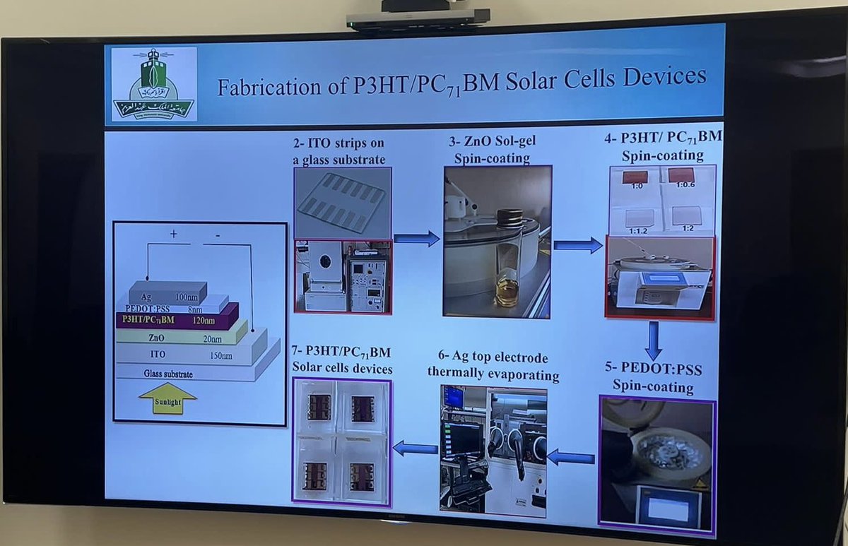 PhysicsKAU's tweet photo. ضمن سلسلة سيمنارات قسم الفيزياء بجامعة الملك عبدالعزيز للفصل الثانى اقام القسم اول سيمنار بعنوان "Manufacture of engineered polymer composite based films for advanced flexible solar cells" من تقديم د.امانى الحارثى https://t.co/sVktjQle4r