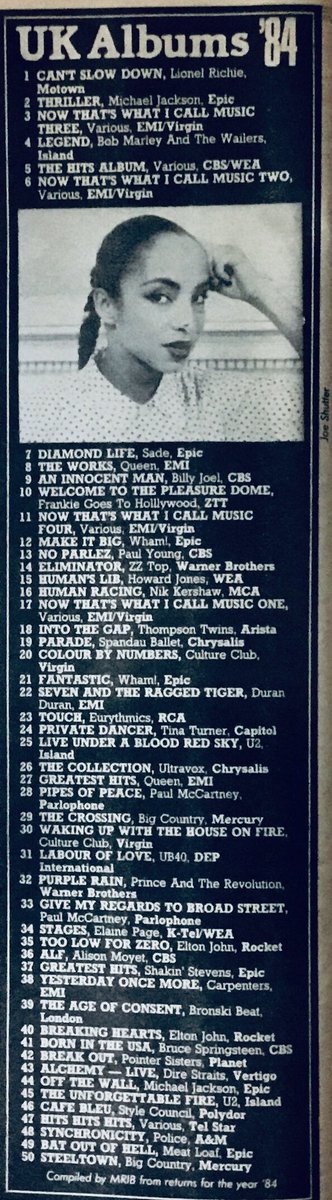 1️⃣9️⃣8️⃣0️⃣s Rewind ⏪ tweet media