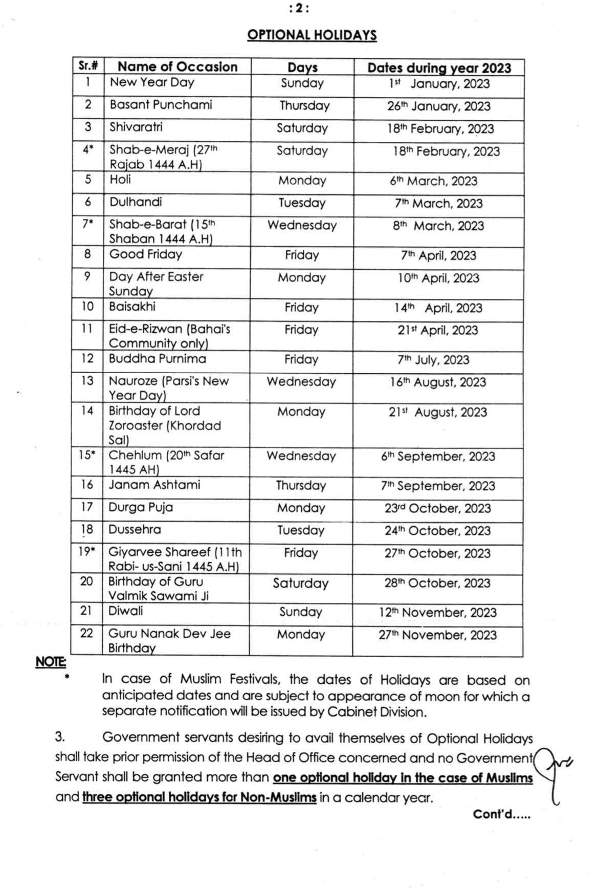 List of Public Holidays for 2023 – Federal Govt of Pakistan