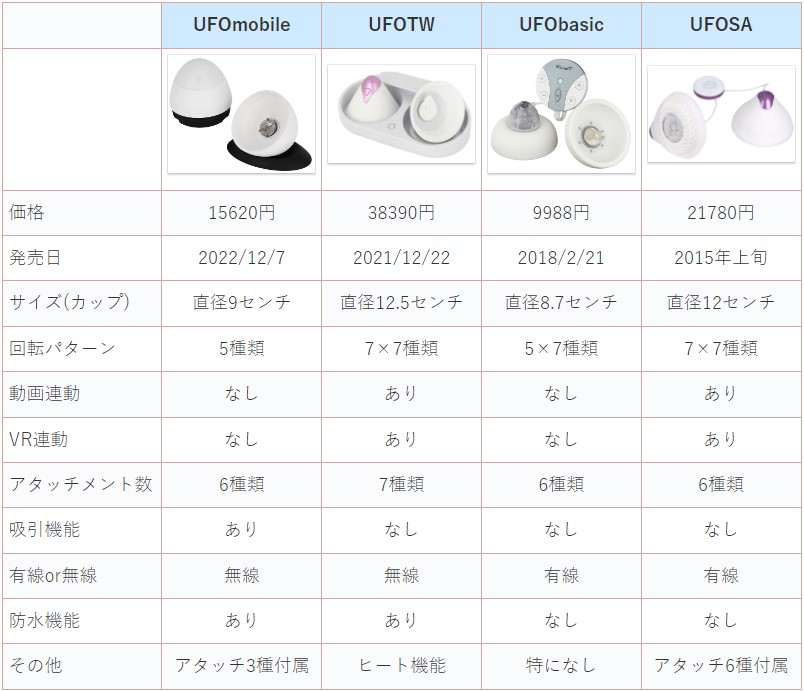 デンドー@UFOMOBILE買った (@dendokun1) / X デンドー@UFOMOBILE買った (@dendokun1) / X