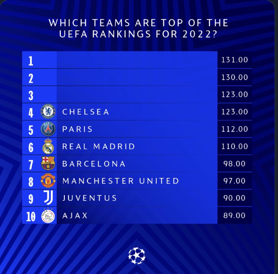 valentine_fey's tweet photo. Cortita y al pie @ChampionsLeague https://t.co/gRsGZyCXBn