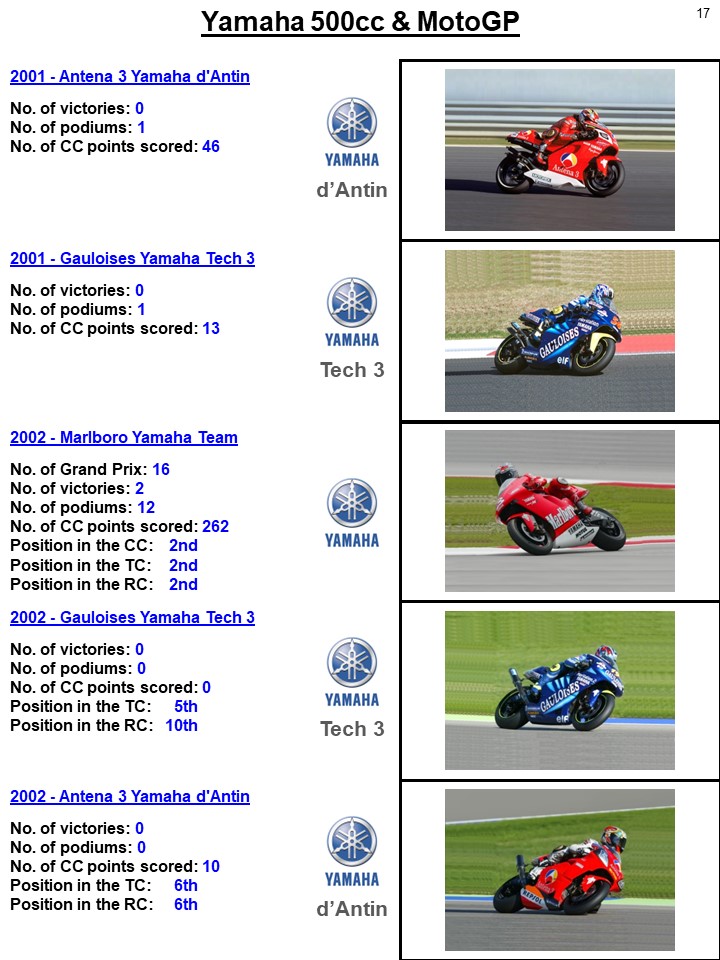 CoolRacingFotos's tweet photo. The #Yamaha #500cc &amp; #MotoGP history in pics 1977-2022 - with new photos - part 5.
 
#MonsterEnergy #Eneos #ValenciaGP #FQ20 #FB21 #AD04 #CC35 #DB40 @yamaharacingcom @YamahaMotoGP @FabioQ20 @FrankyMorbido12 @AndreaDovizioso @calcrutchlow https://t.co/0elcvxyrdZ