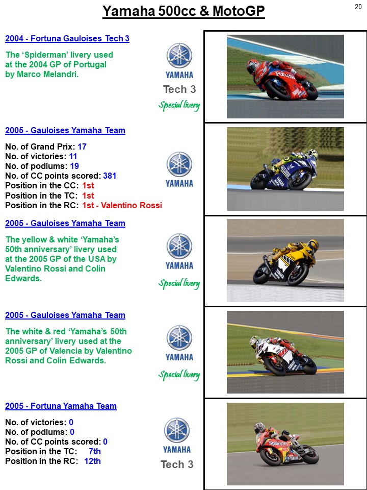 CoolRacingFotos's tweet photo. The #Yamaha #500cc &amp; #MotoGP history in pics 1977-2022 - with new photos - part 5.
 
#MonsterEnergy #Eneos #ValenciaGP #FQ20 #FB21 #AD04 #CC35 #DB40 @yamaharacingcom @YamahaMotoGP @FabioQ20 @FrankyMorbido12 @AndreaDovizioso @calcrutchlow https://t.co/0elcvxyrdZ