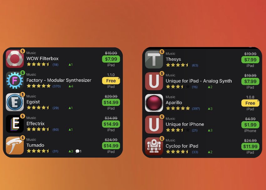 AppHapps's tweet photo. 🔥🔥🔥 If you are a music lover, you will know the great music applications of the developer @sugar_bytes 🎄 Christmas Sale 🎄
https://t.co/qIgKPV7p8o
ends on January 2.
#Graindad #Nest #DrumComputer #Aparillo #Effectrix #Obscurium #Turnado #Factory #WOW2 #Looperator #Egoist https://t.co/dNTQFUfJnp