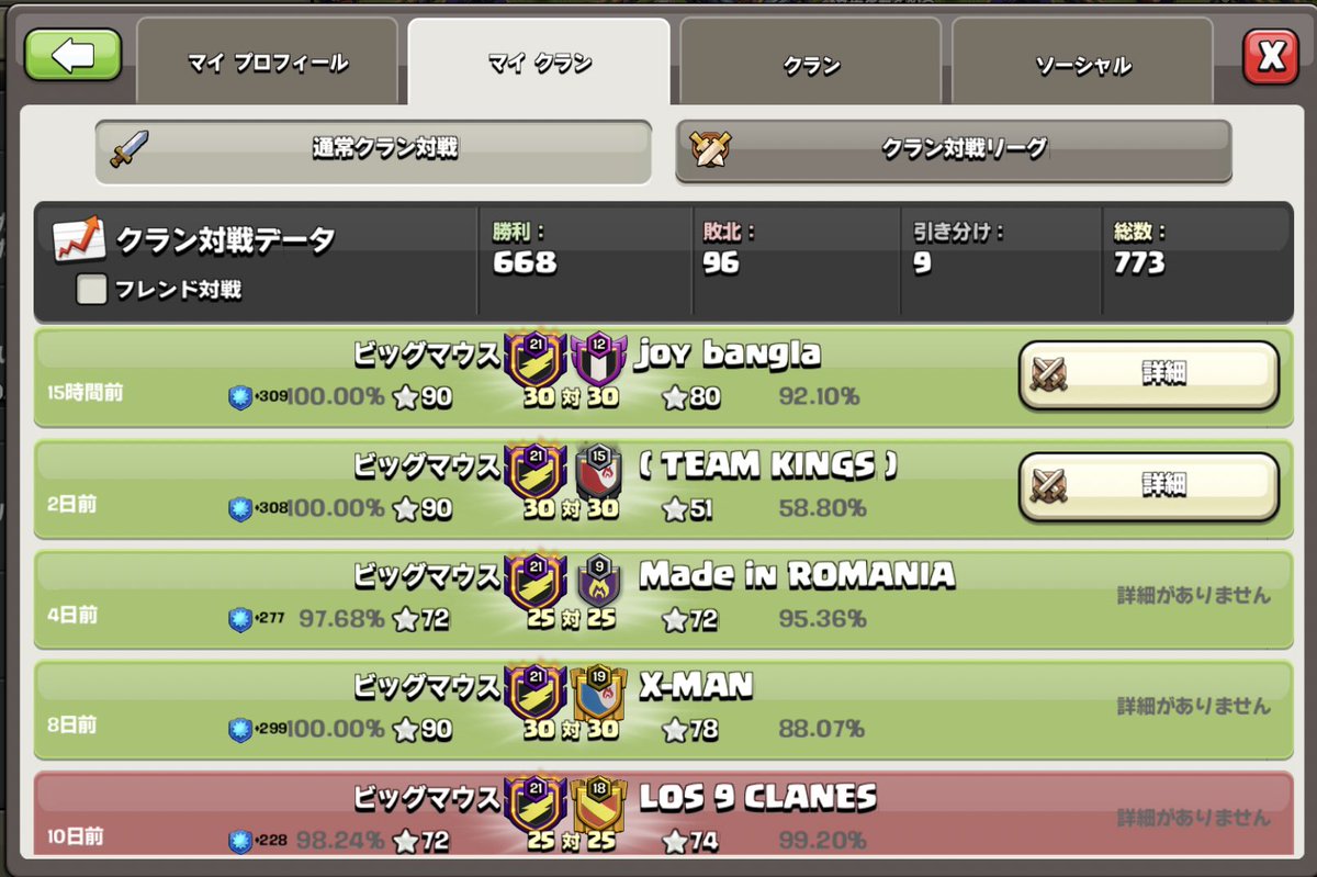 Big_Mouse__'s tweet photo. クラン戦、最近快勝中😎

空村、前回178位→今回153位でした👏✨️
47人攻めだったのでまだ伸ばせる
( *˙ω˙*)و ｸﾞｯ! https://t.co/4SLktnTmWE