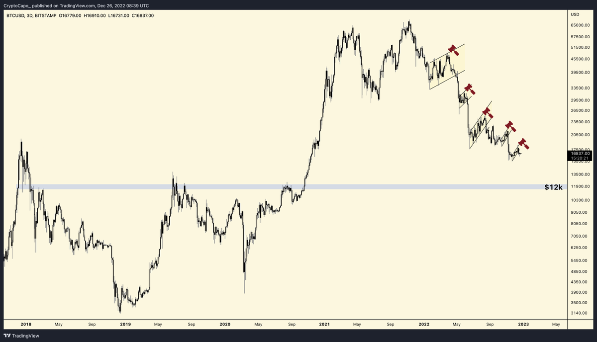 $BTC very simple