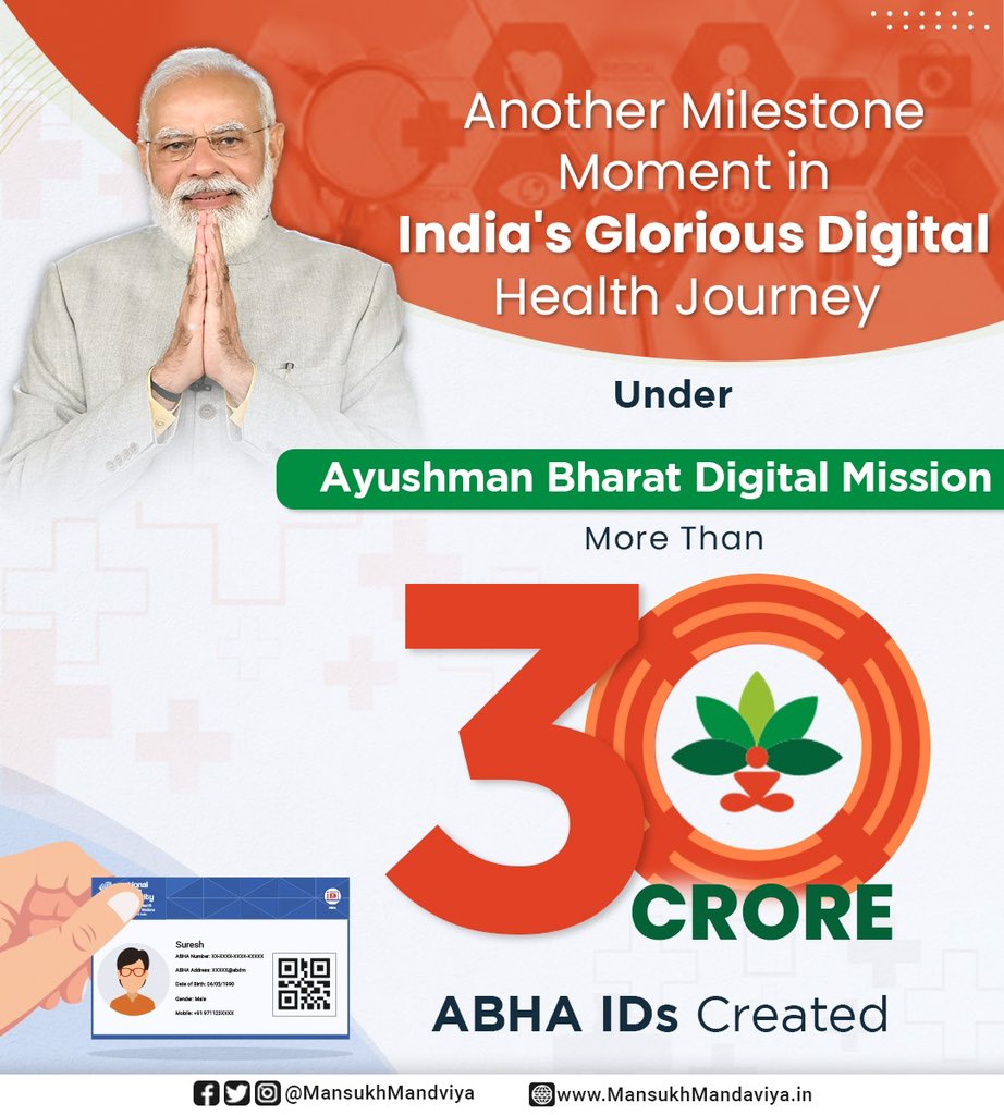 mansukhmandviya's tweet photo. India's Digital Health Journey Crosses Yet Another Milestone!

Over 30 Crore ABHA IDs created!

Leveraging the power of technology, Ayushman Bharat Digital Mission is significantly enhancing the ease of living for the citizens! https://t.co/6srKnKPqF0