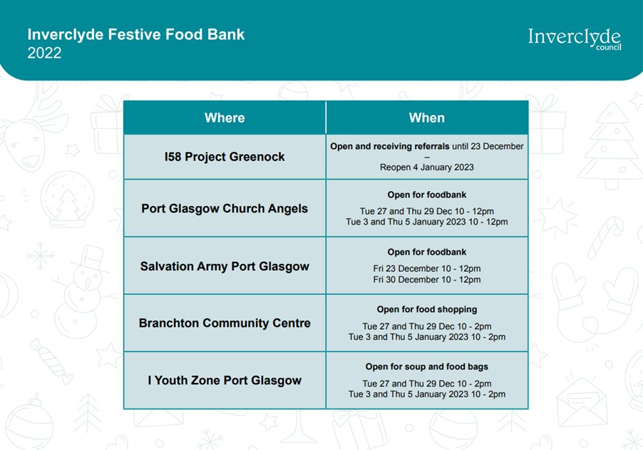 inverclyde's tweet photo. Inverclyde food bank locations and opening times over the festive period can be seen below. More information about spaces, resources and support during the winter months is available on our website at ➡️https://t.co/Y3wZAgmb22 https://t.co/JT1yisFLu8