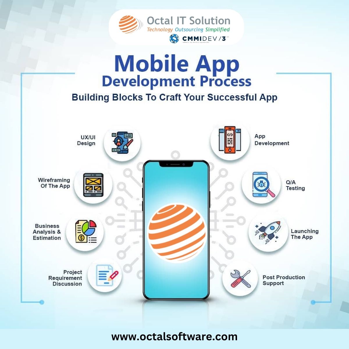 octalitsolution's tweet image. No more standing in long queues, jumbled medical reports and all other hassles! Our innovative healthcare app ensures personalized health care,anytime, anywhere.
#mobileappdevelopment #appdevelopment
#mobileappdevelopmentprocess #mobileapplication #mobileapps