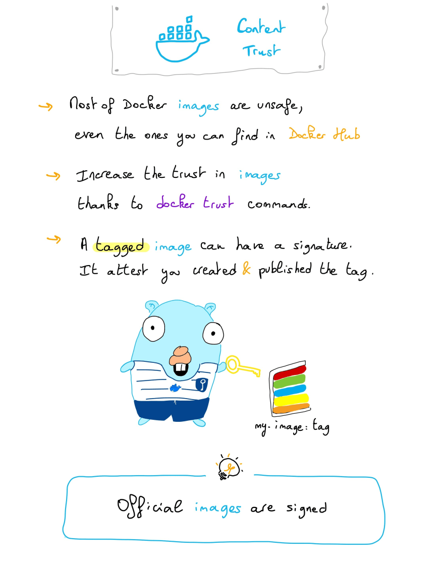 I continue to try to explain <a href="/Docker/">Docker</a>, in a sketchnote way, in a visual way.

Let's focus on Content trust:
dev.to/aurelievache/u…

Why and how?

Hope you'll like this new sketchnote about Docker.

<a href="/ThePracticalDev/">DEV Community</a> <a href="/TheDockerDev/">The Docker Dev</a> <a href="/DockerTrends/">DockerTrends</a>