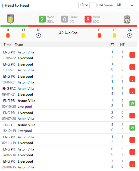 suertewin's tweet photo. #EPL -- Aston Villa vs Liverpool
#LiverpoolFC  need a strong response from the EFL Cup defeat. Both sides have goals in most of their recent fixtures, therefore, I think BOTH TEAMS TO SCORE and there will be Over 3 goals
https://t.co/z3j9VSIaLk https://t.co/35gtLd8YXp