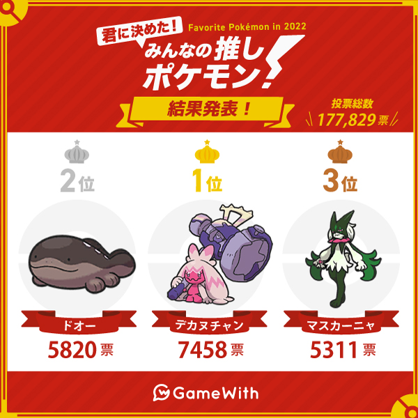 ポケモンsv みんなの推しポケモン結果発表 スカーレットバイオレット ゲームウィズ