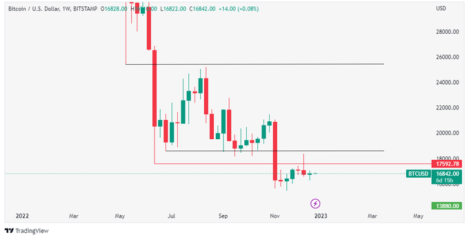 DeFiGemHunter's tweet photo. #Bitcoin vs #Cardano  Weekly chart
is $Ada showing what $Btc Can do in coming weeks ?

#DeFiGemHunter #Bitcoin #Cardano #ada #BNB #BSC #Binance #DeFi #Crypto https://t.co/g0fWbAAqLj