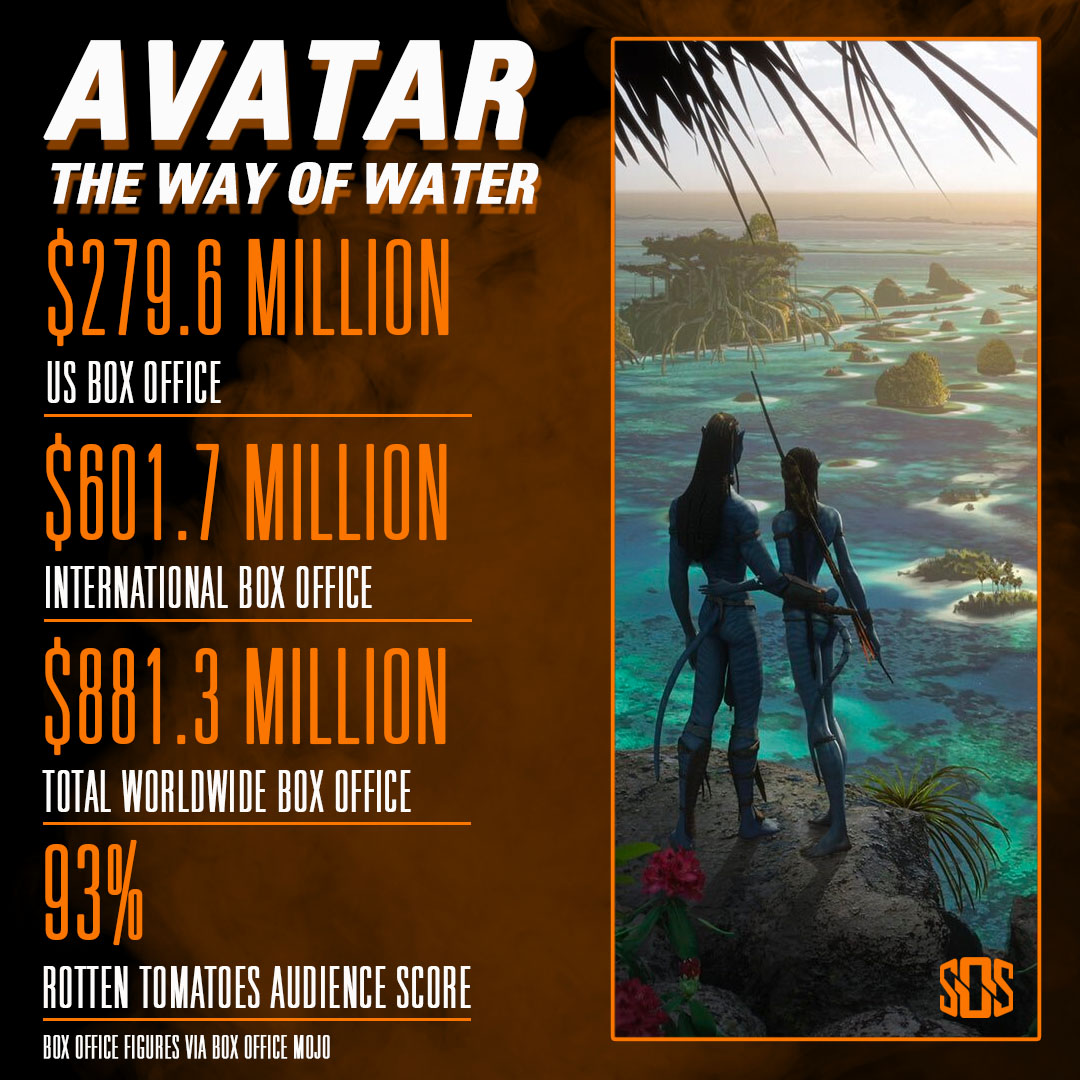 Avatar: The Way of Water - Box Office Mojo