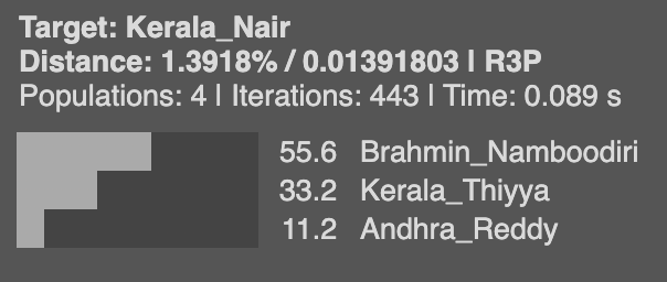 Genetic ancestry of the traditionally non-elite Kurmi tiller caste from Uttar Pradesh.

Uttar Prades...