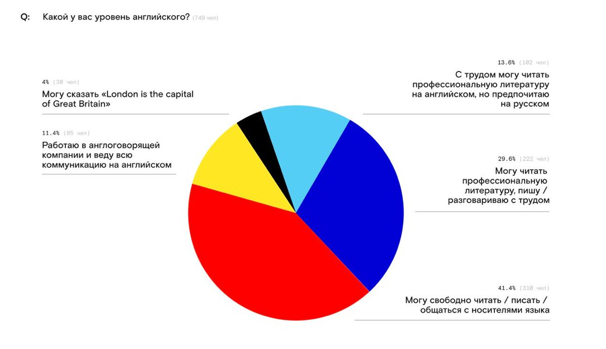 Менеджер продукта tweet media