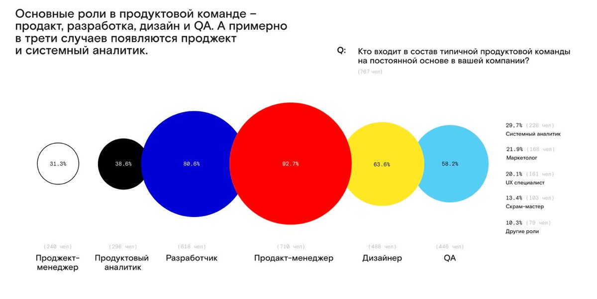 Менеджер продукта tweet media