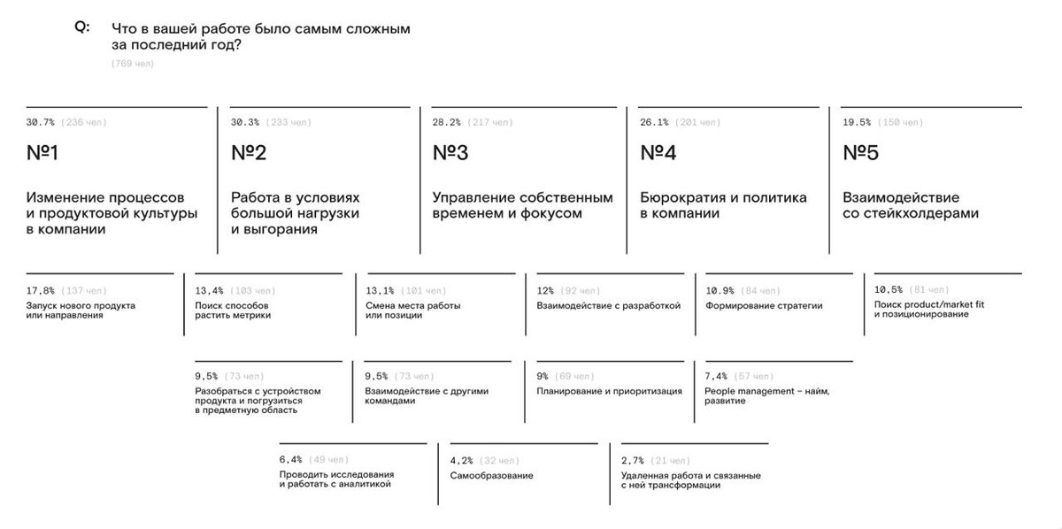 Менеджер продукта tweet media