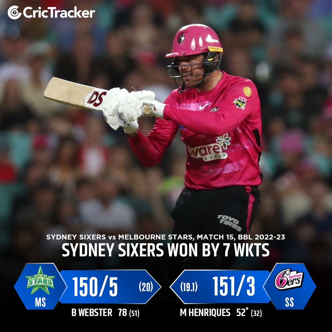 Cricketracker's tweet photo. Sydney Sixers wins it comfortably at the end by 7 wickets. Back to back wins for the Sixers.
#SydneySixers #MelbourneStars #SSvsMS #BBL12 #CricTracker https://t.co/sgX2OlRhsz