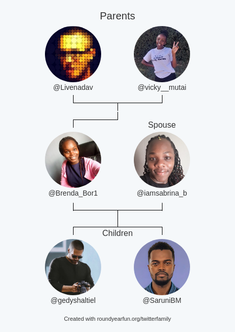 Brenda_Bor1's tweet photo. My Twitter Family:
Parents: @Livenadav @vicky__mutai
Spouse: @iamsabrina_b
Children: @gedyshaltiel @SaruniBM

via https://t.co/OZv8cBbs0i

⠀ https://t.co/r4EjCPM3uO