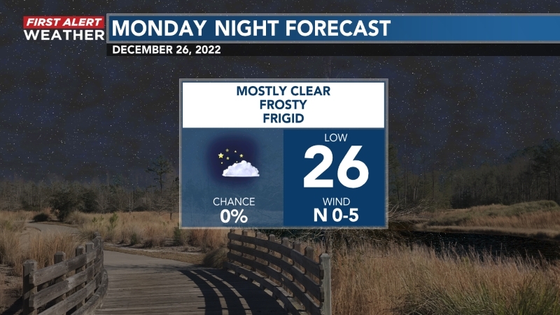 Monday night's Forecast: #WECTwx #ILMwx