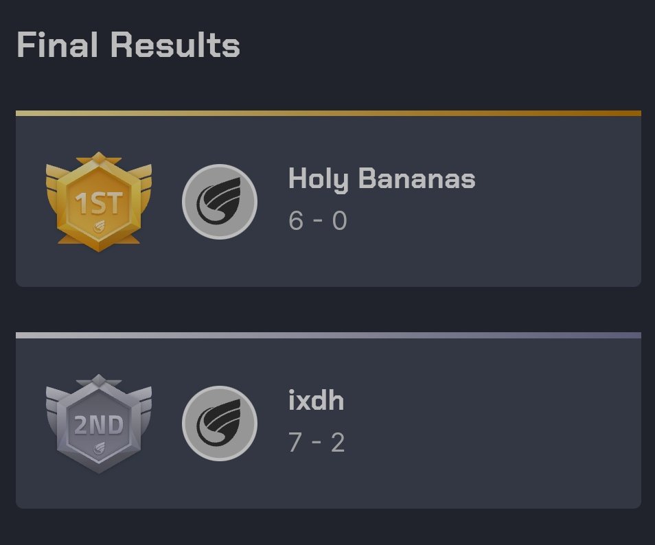 Y así acaba el torneo! enhorabuena a los 2 finalistas. No sé vosotros pero yo me lo he pasado genial y ya tengo ganas de más 😜

Gracias a los participantes, a los espectadores del stream y a los casters por hacerlo posible. 

Gracias a <a href="/IagooVc/">iaguinho</a> por sus bits y su buen rollismo 😘