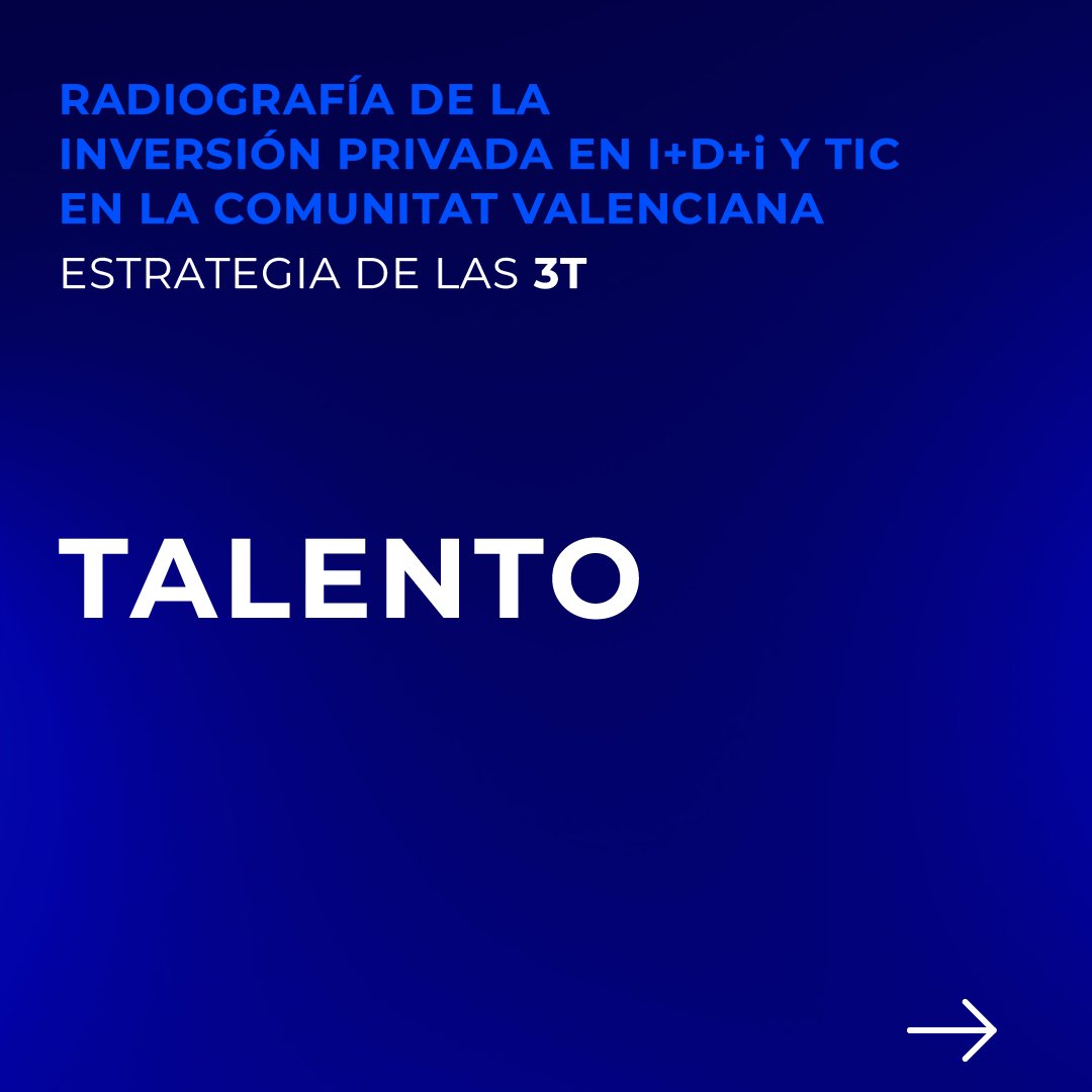 FundacionLAB's tweet photo. Las 3Ts, de Richard Florida, pueden ayudarnos a atraer empresas innovadoras y talento a la Comunitat Valenciana.
Esta es sólo una de las conclusiones que pone en valor el #InformeIlimitado. Descárgalo completo aquí ➤ https://t.co/fXgueHMw67
#SomosIlimitados #FundaciónLAB https://t.co/o9UXn3QmOG