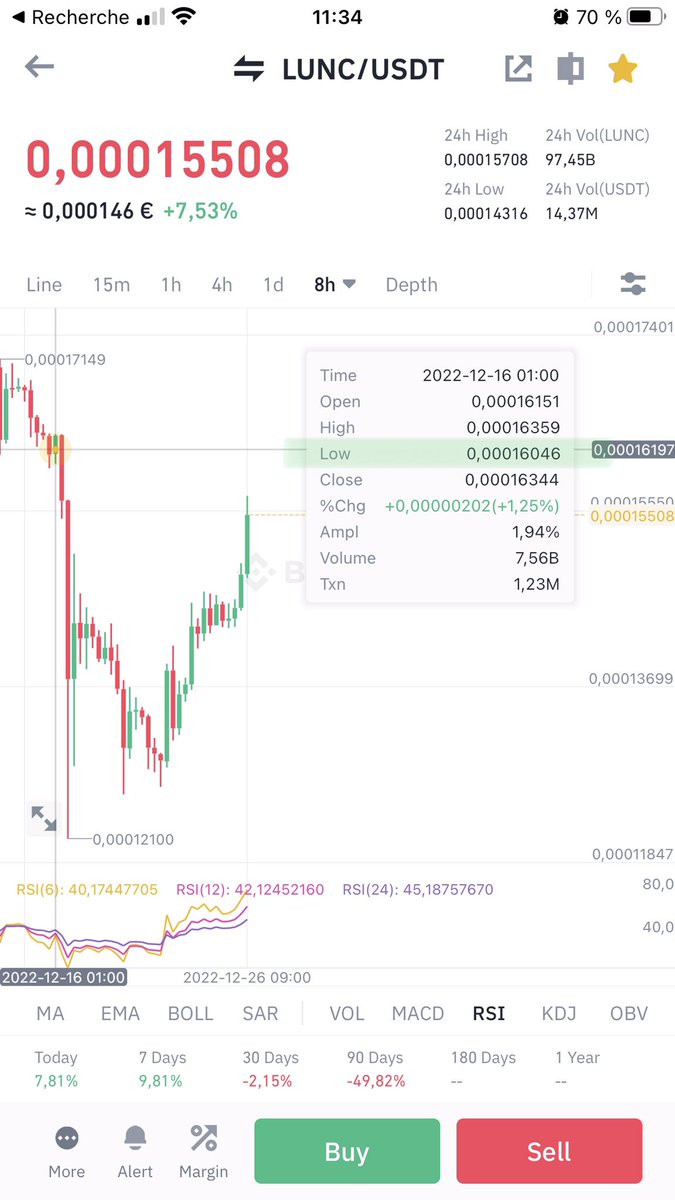 fleurialcom's tweet photo. $LUNC • Let’s finish this cup. Target 0.00016. #GetLunc-y #imbullance #LUNC #LunaClassic https://t.co/OpStTi1lYZ