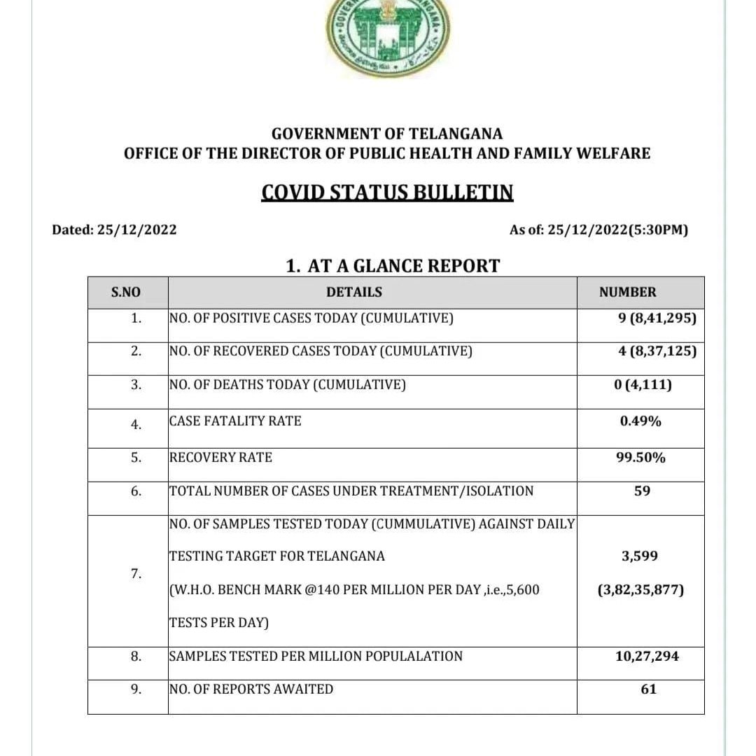 TS TODAY NEWS on Twitter "Status of positive cases COVID19 in 